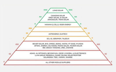 Cual es la mejor marca paneles solares