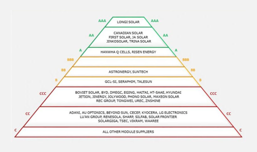 Cual es la mejor marca paneles solares