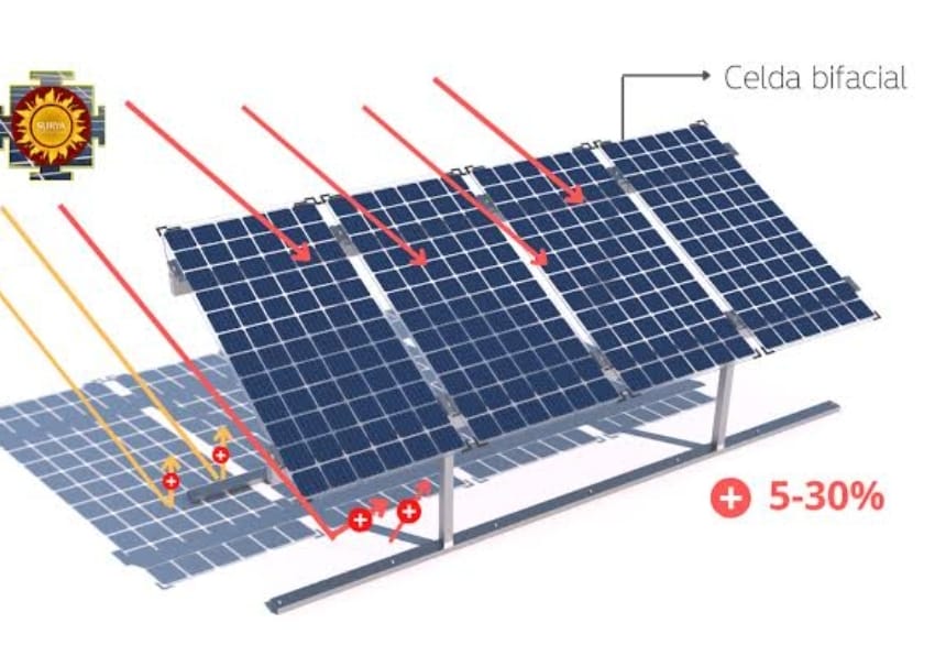 Paneles bifaciales